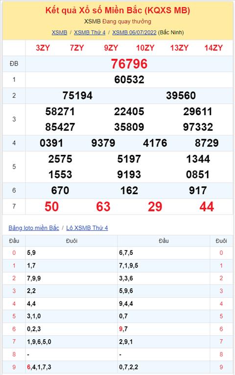 Binh luan KQXSMB 06072022 dac biet da chuyen qua ve tai hinh anh 2