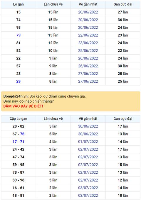 Binh luan KQXSMB 06072022 dac biet da chuyen qua ve tai hinh anh
