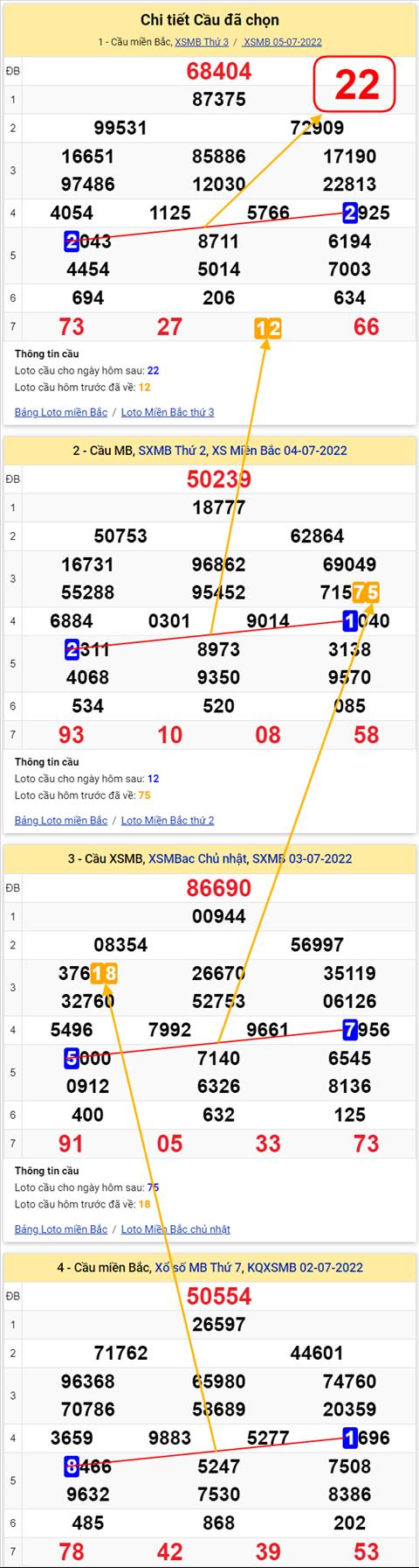 Lô kép XSMB 06072022 - Phân tích lô kép Miền Bắc 06-07 Thứ 4 hình ảnh 2 Lo kep XSMB 06072022 - Phan tich lo kep Mien Bac 06-07 Thu 4 hinh anh 2