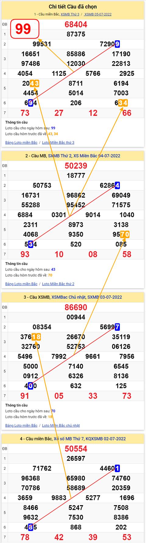 Lô kép XSMB 06072022 - Phân tích lô kép Miền Bắc 06-07 Thứ 4 hình ảnh 3 Lo kep XSMB 06072022 - Phan tich lo kep Mien Bac 06-07 Thu 4 hinh anh 3