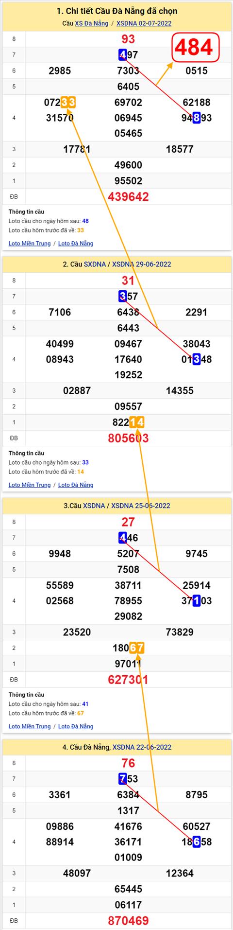 Thống kê XSMT 06072022 - Phân tích Xổ số Miền Trung 06-07 Thứ 4 hình ảnh 2 Thong ke XSMT 06072022 - Phan tich Xo so Mien Trung 06-07 Thu 4 hinh anh 2