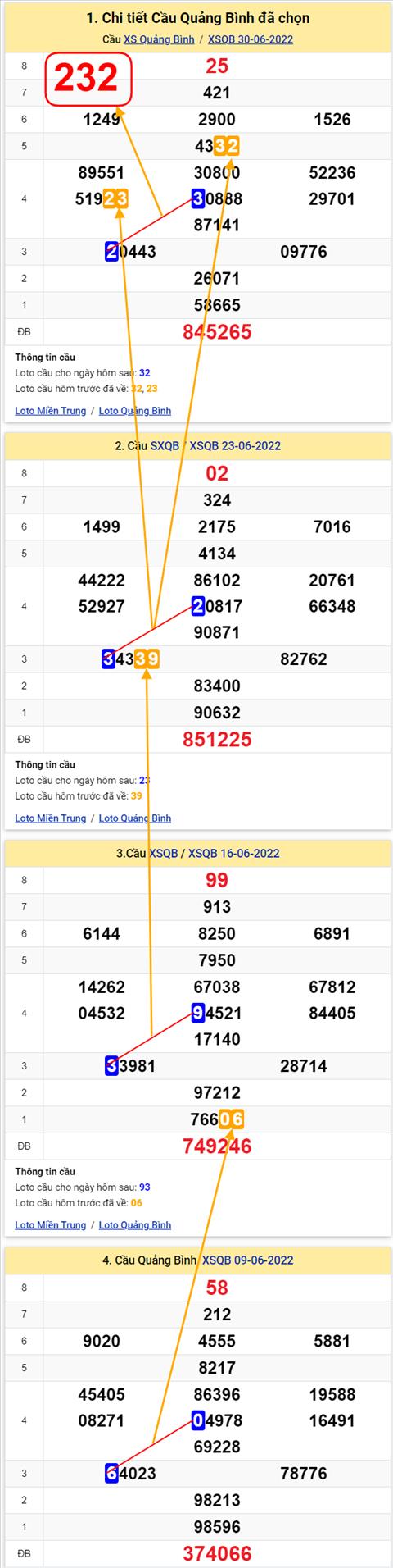 Thống kê XSMT 07072022 - Phân tích Xổ số Miền Trung 07-07 Thứ 5 hình ảnh 2 Thong ke XSMT 07072022 - Phan tich Xo so Mien Trung 07-07 Thu 5 hinh anh 2