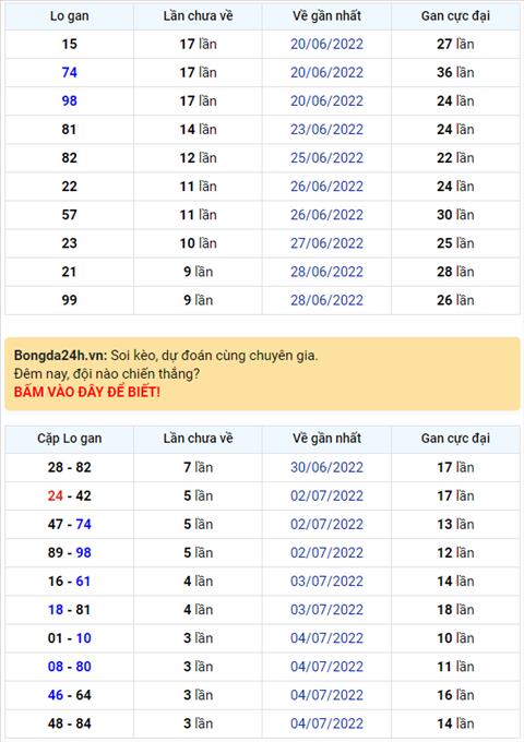 Binh luan KQXSMB 08072022 dac biet da chuyen qua ve xiu hinh anh