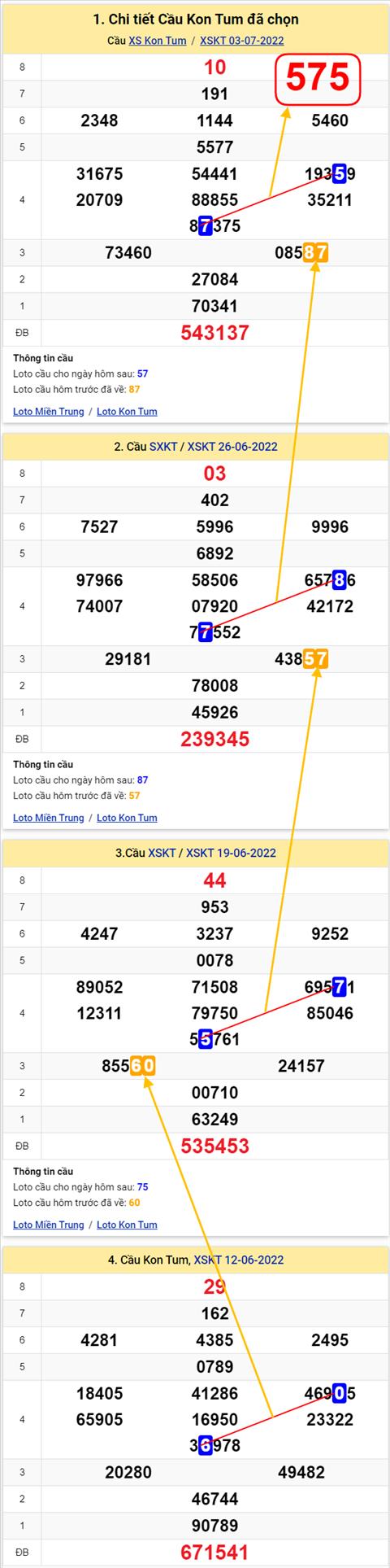 Thong ke XSMT 10072022 - Phan tich Xo so Mien Trung 10-07 Chu nhat hinh anh 2