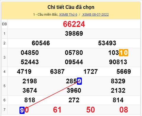 Lo kep XSMB 09072022 - Phan tich lo kep Mien Bac 09-07 Thu 7 hinh anh 3