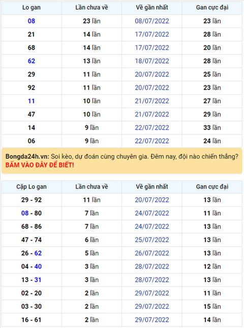 Binh luan KQXSMB 01082022 co 93 xuat hien toi 3 lan hinh anh