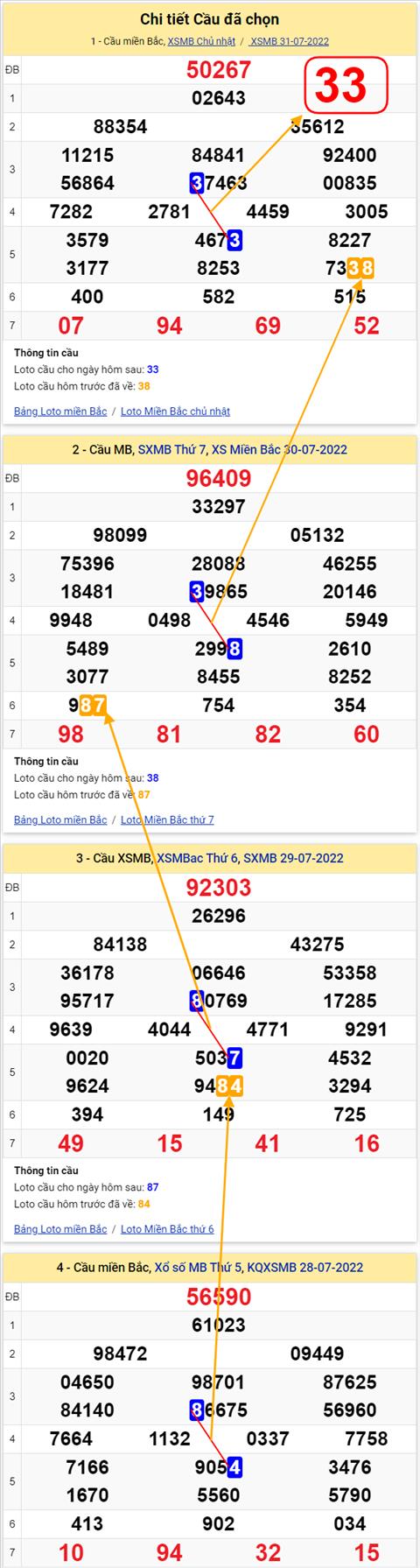Lo kep XSMB 01082022 - Phan tich lo kep Mien Bac 01-08 Thu 2 hinh anh 2