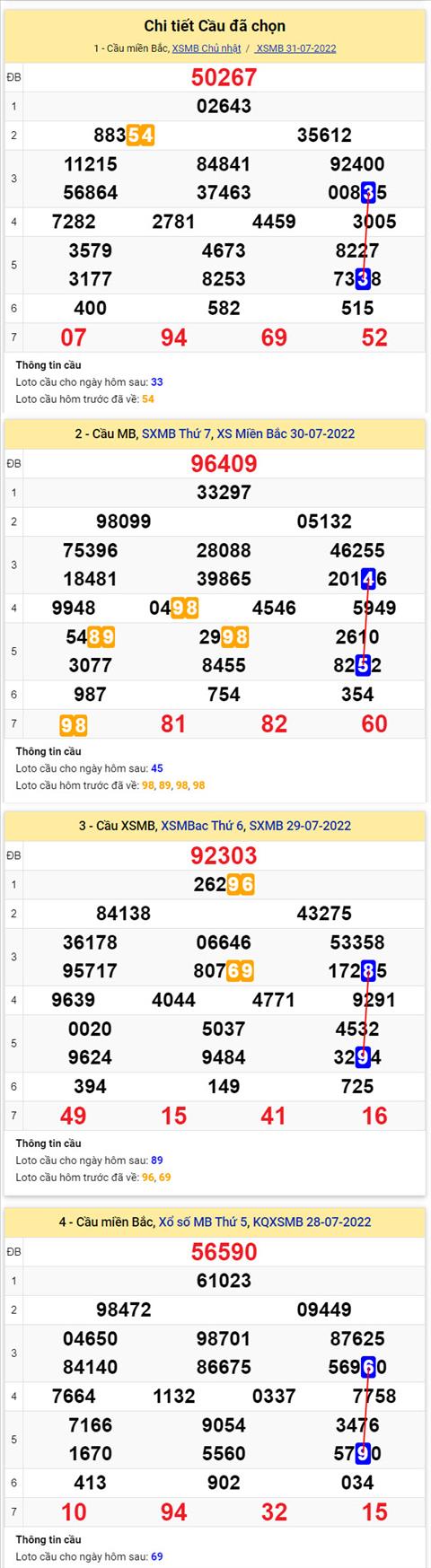 Phan tich XSMB 18 thu 2 - Tham khao XSMB thu 2 ngay 0108 hinh anh 2