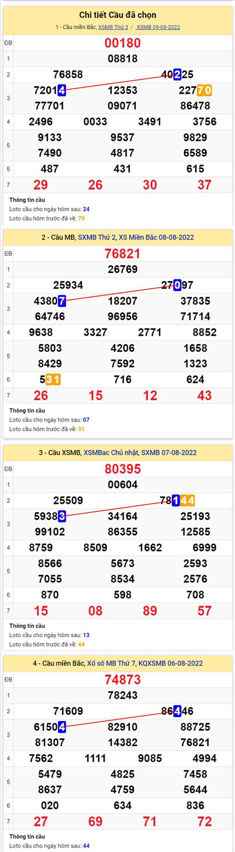 Phân tích XSMB 108 thứ 4 - Tham khảo XSMB thứ 4 ngày 108 hình ảnh 2 Phan tich XSMB 108 thu 4 - Tham khao XSMB thu 4 ngay 108 hinh anh 2