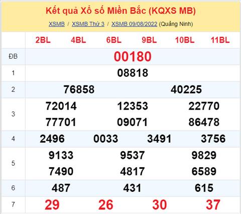 Phân tích XSMB 108 thứ 4 - Tham khảo XSMB thứ 4 ngày 108 hình ảnh Phan tich XSMB 108 thu 4 - Tham khao XSMB thu 4 ngay 108 hinh anh