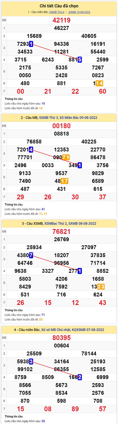 Phan tich XSMB 118 thu 5 - Tham khao XSMB thu 5 ngay 118 hinh anh 2