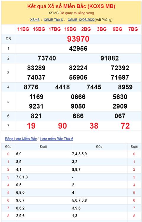 Binh luan KQXSMB 12082022 dac biet tiep tuc ve tai hinh anh 2