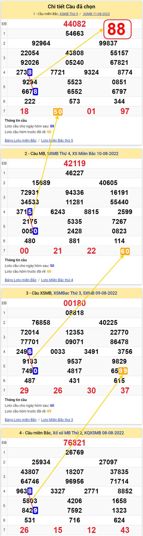 Lo kep XSMB 12082022 - Phan tich lo kep Mien Bac 12-08 Thu 6 hinh anh 3