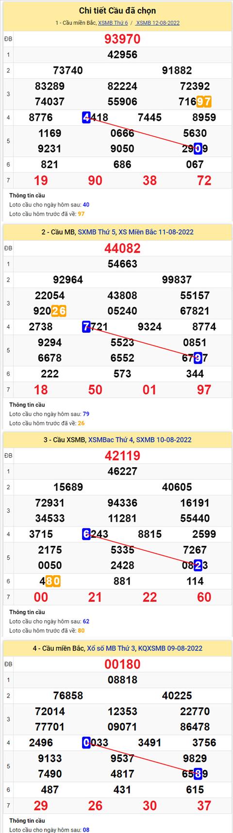 Phan tich XSMB 138 thu 7 - Tham khao XSMB thu 7 ngay 1308 hinh anh 2