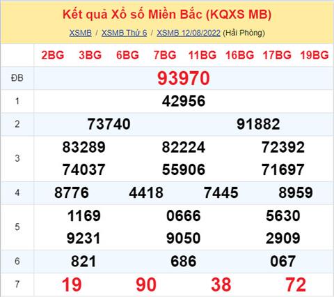 Phan tich XSMB 138 thu 7 - Tham khao XSMB thu 7 ngay 1308 hinh anh