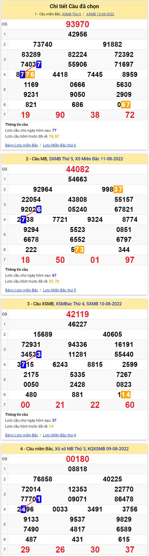 Lo kep XSMB 13082022 - Phan tich lo kep Mien Bac 13-08 Thu 7 hinh anh 3