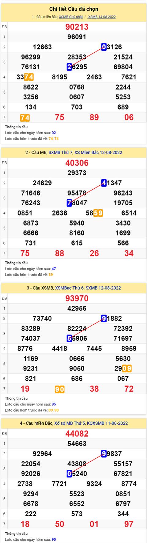 Phan tich XSMB 158 thu 2 - Tham khao XSMB thu 2 ngay 158 hinh anh 2