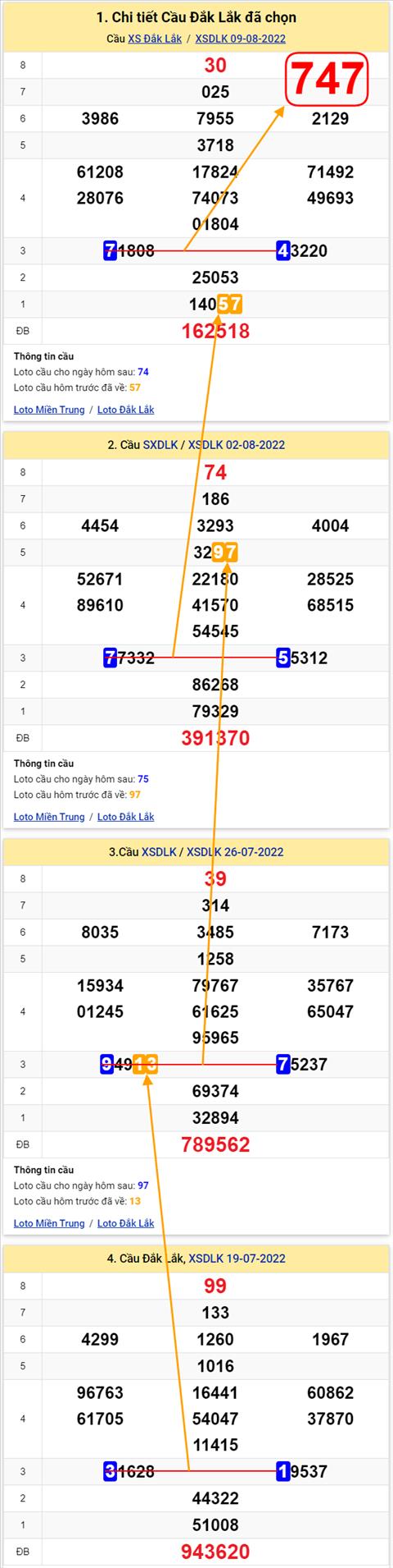 Thống kê XSMT 16082022 - Phân tích Xổ số Miền Trung 16-08 Thứ 3 hình ảnh Thong ke XSMT 16082022 - Phan tich Xo so Mien Trung 16-08 Thu 3 hinh anh
