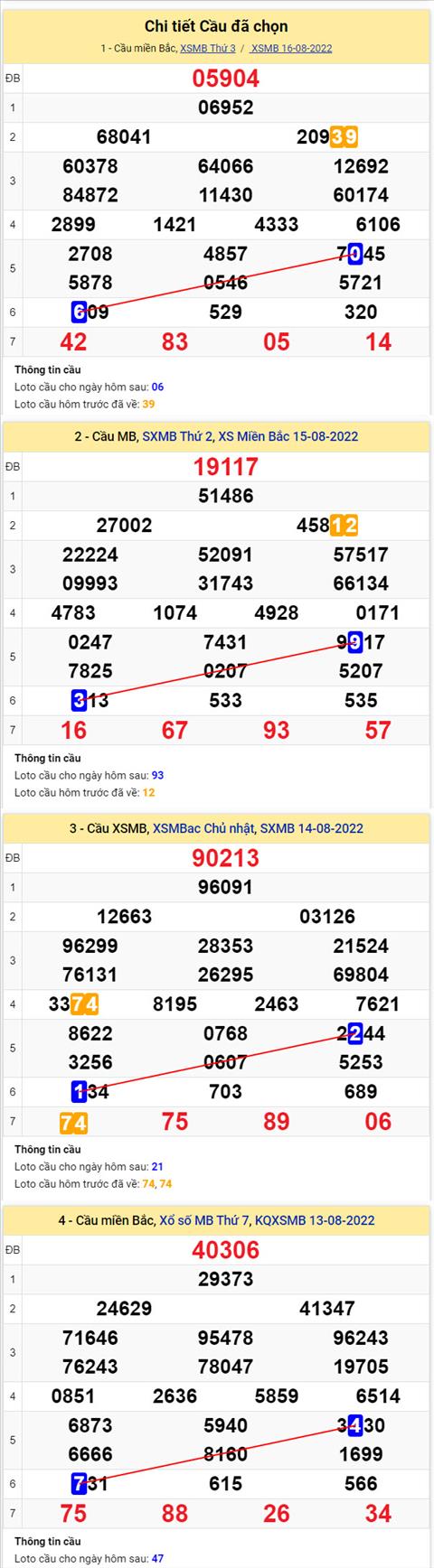 Phan tich XSMB 178 thu 4 - Tham khao XSMB thu 4 ngay 178 hinh anh 2