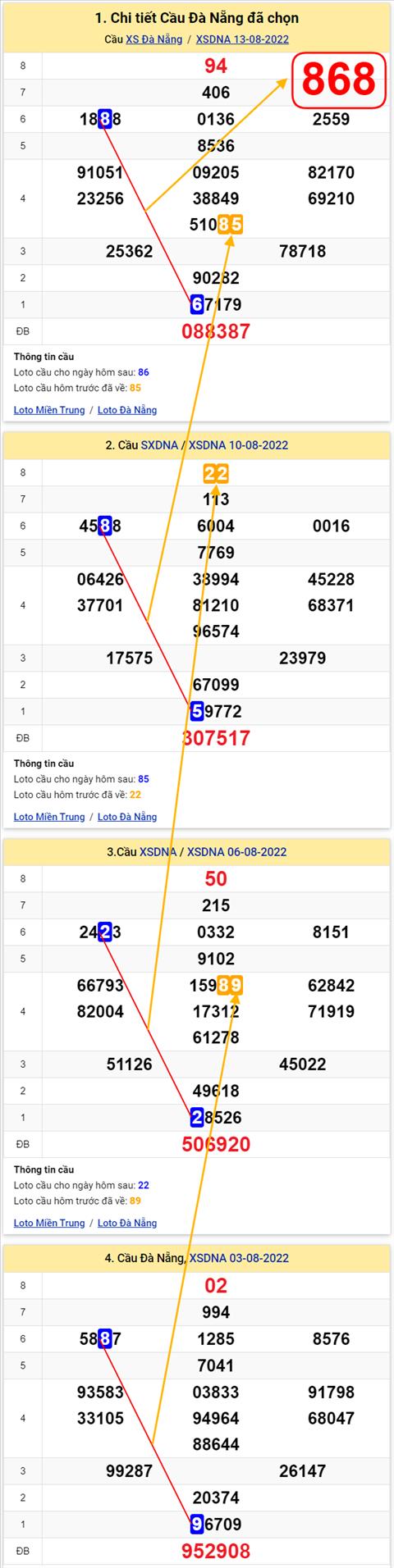 Thống kê XSMT 17082022 - Phân tích Xổ số Miền Trung 17-08 Thứ 4 hình ảnh 2 Thong ke XSMT 17082022 - Phan tich Xo so Mien Trung 17-08 Thu 4 hinh anh 2