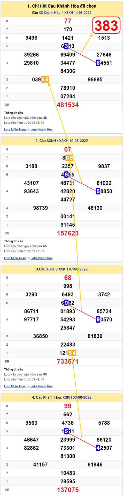 Thống kê XSMT 17082022 - Phân tích Xổ số Miền Trung 17-08 Thứ 4 hình ảnh Thong ke XSMT 17082022 - Phan tich Xo so Mien Trung 17-08 Thu 4 hinh anh