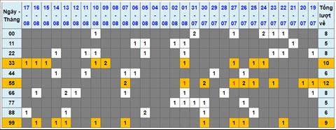 Lo kep XSMB 18082022 - Phan tich lo kep Mien Bac 18-08 Thu 5 hinh anh