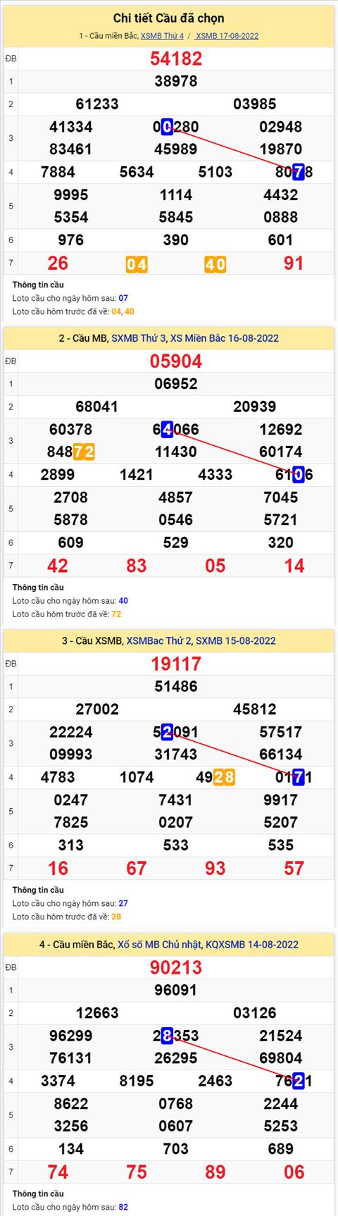 Phan tich XSMB 188 thu 5 - Tham khao XSMB thu 5 ngay 188 hinh anh 2