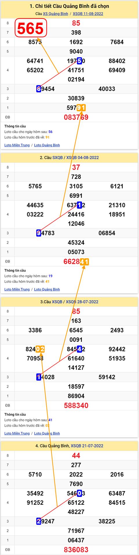 Thống kê XSMT 18082022 - Phân tích Xổ số Miền Trung 18-08 Thứ 5 hình ảnh 2 Thong ke XSMT 18082022 - Phan tich Xo so Mien Trung 18-08 Thu 5 hinh anh 2