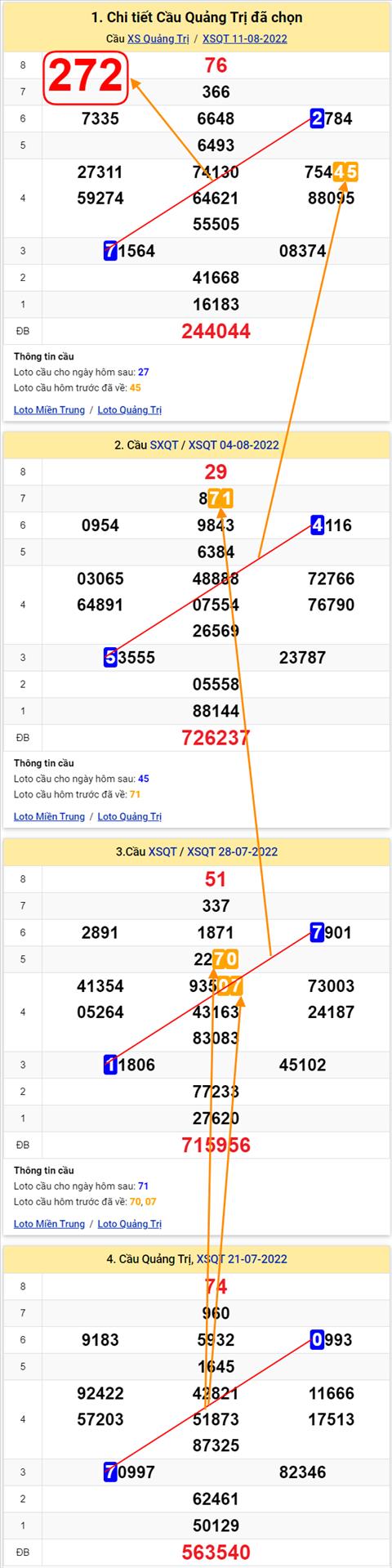 Thống kê XSMT 18082022 - Phân tích Xổ số Miền Trung 18-08 Thứ 5 hình ảnh 3 Thong ke XSMT 18082022 - Phan tich Xo so Mien Trung 18-08 Thu 5 hinh anh 3