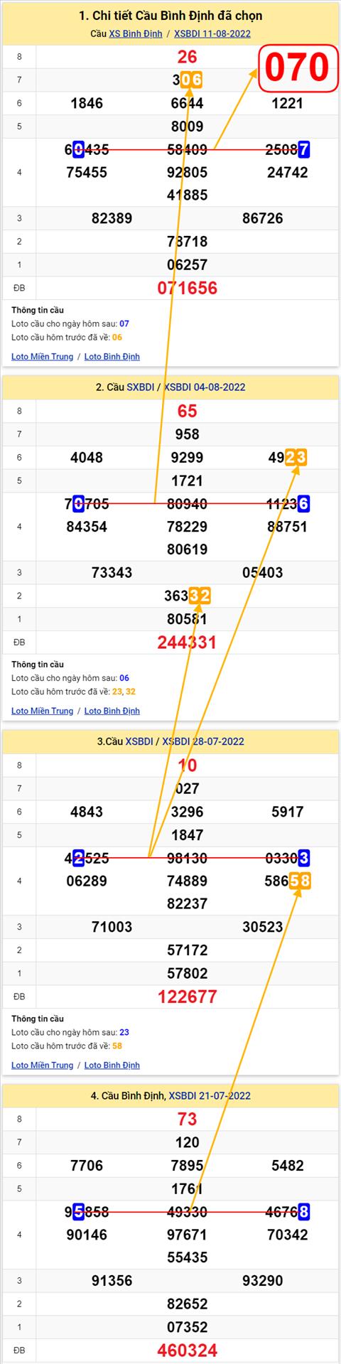 Thống kê XSMT 18082022 - Phân tích Xổ số Miền Trung 18-08 Thứ 5 hình ảnh Thong ke XSMT 18082022 - Phan tich Xo so Mien Trung 18-08 Thu 5 hinh anh