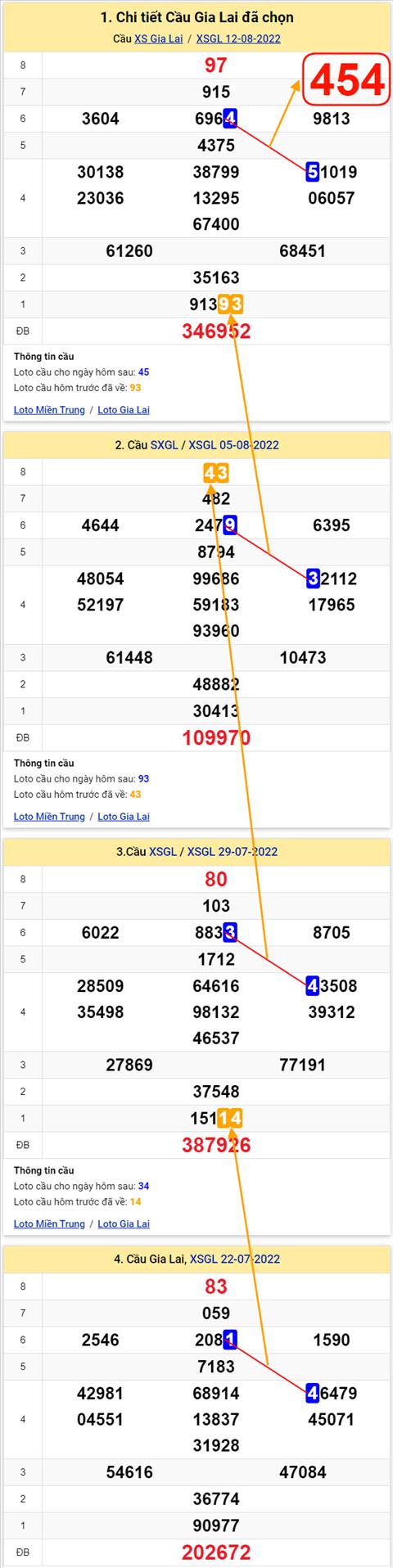 Thống kê XSMT 19082022 - Phân tích Xổ số Miền Trung 19-08 Thứ 6 hình ảnh 2 Thong ke XSMT 19082022 - Phan tich Xo so Mien Trung 19-08 Thu 6 hinh anh 2