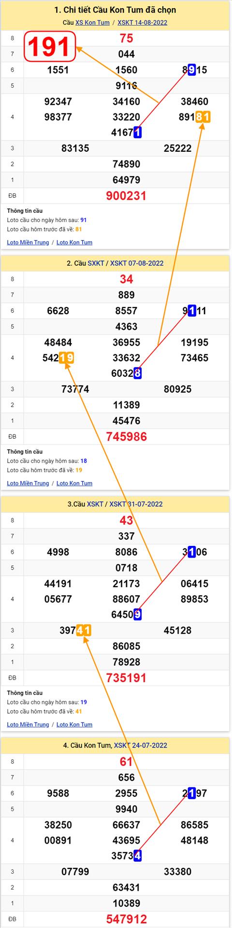 Thong ke XSMT 21082022 - Phan tich Xo so Mien Trung 21-08 Chu nhat hinh anh 2