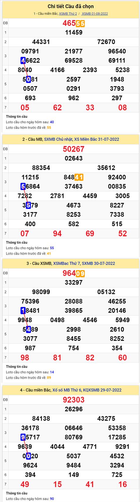 Phan tich XSMB 28 thu 3 - Tham khao XSMB thu 3 ngay 0208 hinh anh 2