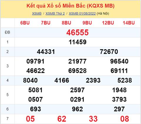 Phan tich XSMB 28 thu 3 - Tham khao XSMB thu 3 ngay 0208 hinh anh