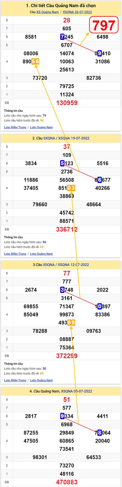 Thống kê XSMT 02082022 - Phân tích Xổ số Miền Trung 0208 Thứ 3 hình ảnh 2 Thong ke XSMT 02082022 - Phan tich Xo so Mien Trung 0208 Thu 3 hinh anh 2