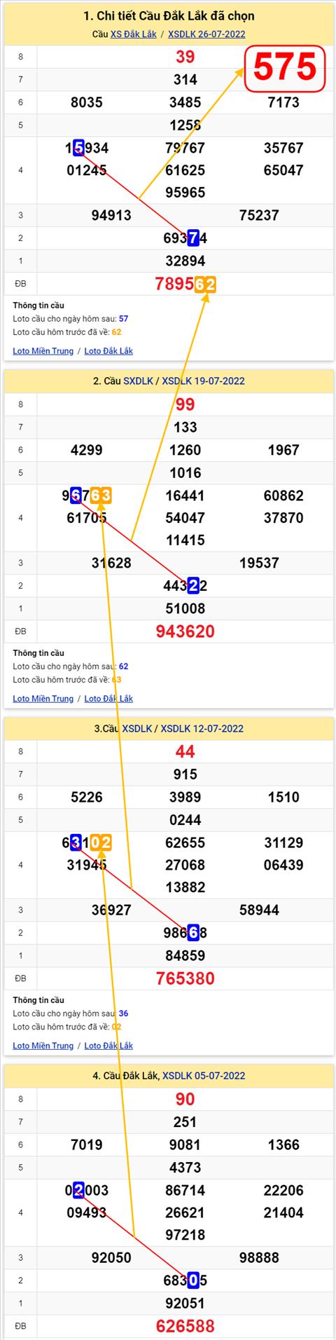 Thống kê XSMT 02082022 - Phân tích Xổ số Miền Trung 0208 Thứ 3 hình ảnh Thong ke XSMT 02082022 - Phan tich Xo so Mien Trung 0208 Thu 3 hinh anh