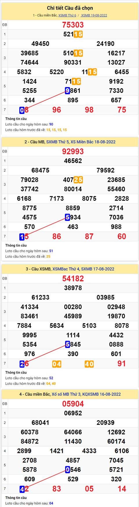 Phan tich XSMB 208 thu 7 - Tham khao XSMB thu 7 ngay 2008 hinh anh 2