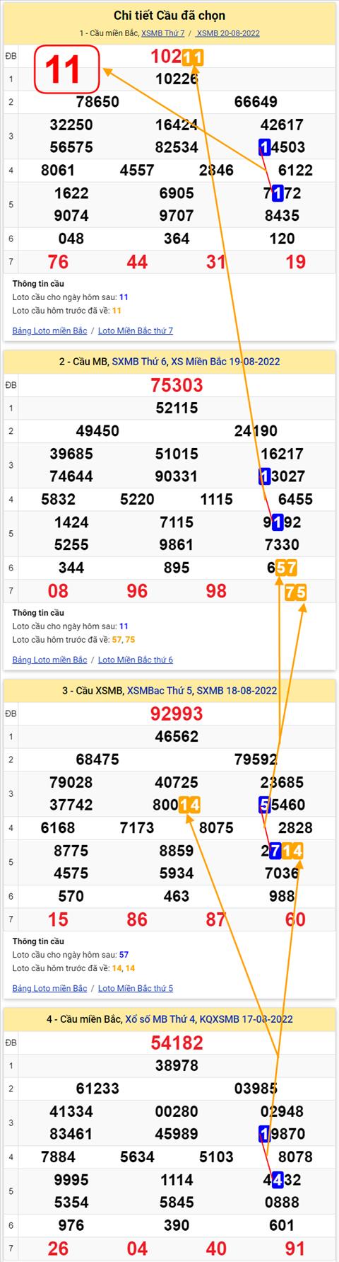 Lô kép XSMB 21082022 - Phân tích lô kép Miền Bắc 21-08 Chủ nhật hình ảnh 2 Lo kep XSMB 21082022 - Phan tich lo kep Mien Bac 21-08 Chu nhat hinh anh 2