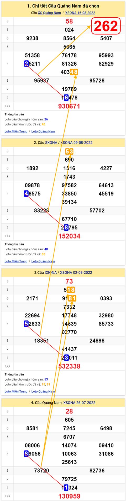 Thống kê XSMT 23082022 - Phân tích Xổ số Miền Trung 23-08 Thứ 3 hình ảnh 2 Thong ke XSMT 23082022 - Phan tich Xo so Mien Trung 23-08 Thu 3 hinh anh 2