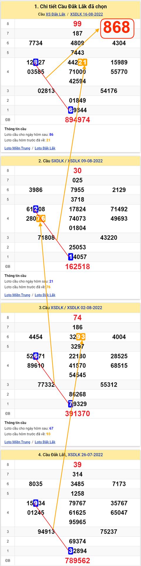 Thống kê XSMT 23082022 - Phân tích Xổ số Miền Trung 23-08 Thứ 3 hình ảnh Thong ke XSMT 23082022 - Phan tich Xo so Mien Trung 23-08 Thu 3 hinh anh