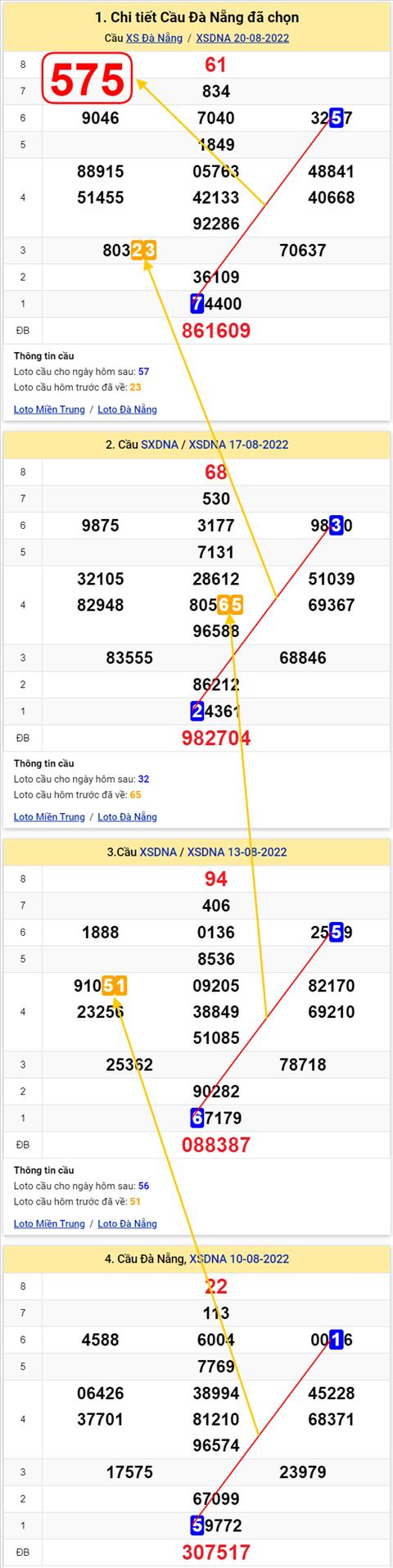 Thong ke XSMT 24082022 - Phan tich Xo so Mien Trung 24-08 Thu 4 hinh anh 2