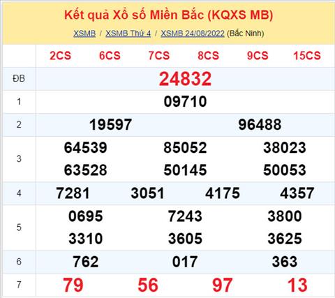 Phan tich XSMB 258 thu 5 - Tham khao XSMB thu 5 ngay 258 hinh anh