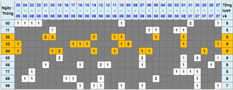 Lo kep XSMB 26082022 - Phan tich lo kep Mien Bac 26-08 Thu 6 hinh anh