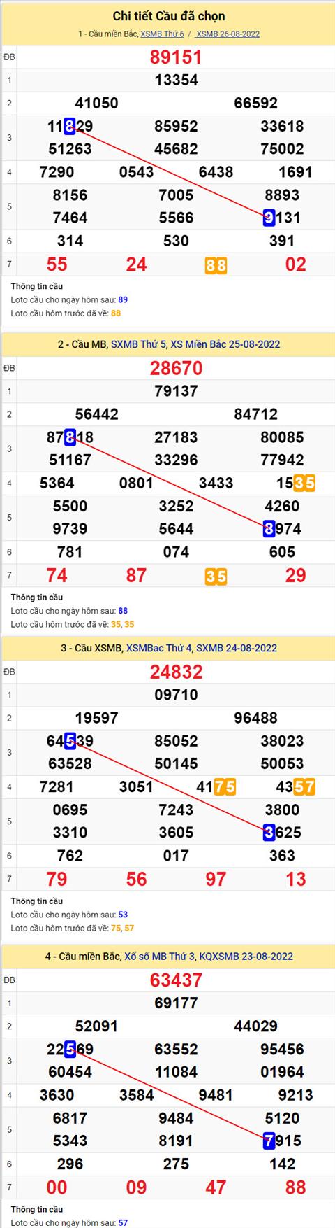 Phân tích XSMB 278 thứ 7 - Tham khảo XSMB thứ 7 ngày 2708 hình ảnh 2 Phan tich XSMB 278 thu 7 - Tham khao XSMB thu 7 ngay 2708 hinh anh 2