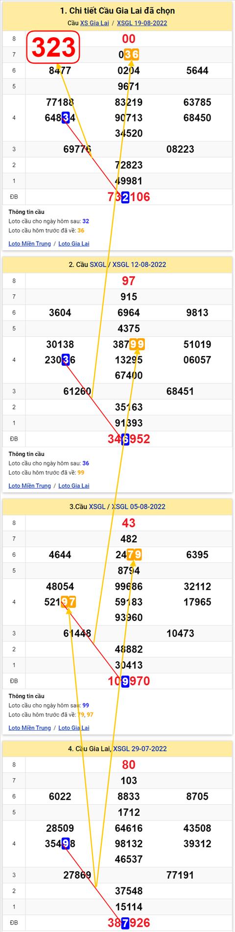 Thống kê XSMT 26082022 - Phân tích Xổ số Miền Trung 26-08 Thứ 6 hình ảnh 2 Thong ke XSMT 26082022 - Phan tich Xo so Mien Trung 26-08 Thu 6 hinh anh 2