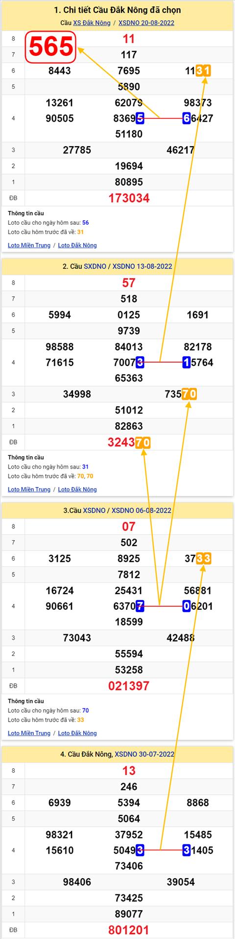 Thống kê XSMT 27082022 - Phân tích Xổ số Miền Trung 27-08 Thứ 7 hình ảnh 2 Thong ke XSMT 27082022 - Phan tich Xo so Mien Trung 27-08 Thu 7 hinh anh 2