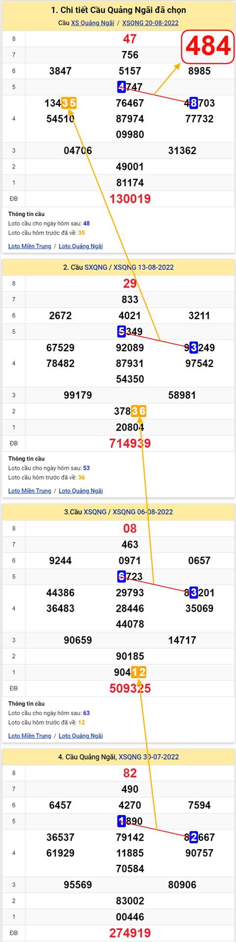 Thống kê XSMT 27082022 - Phân tích Xổ số Miền Trung 27-08 Thứ 7 hình ảnh Thong ke XSMT 27082022 - Phan tich Xo so Mien Trung 27-08 Thu 7 hinh anh
