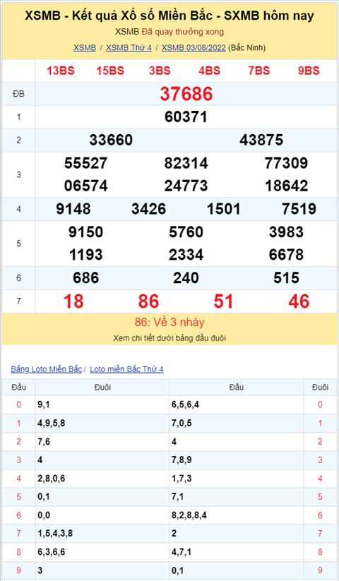 Binh luan KQXSMB 03082022 co 86 xuat hien toi 3 lan hinh anh 2