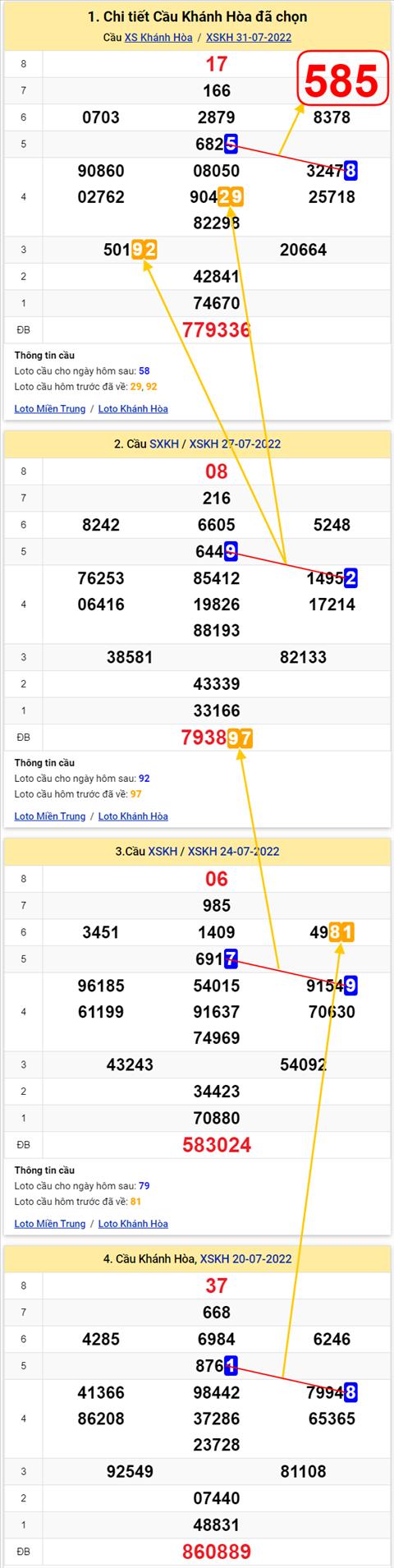 Thong ke XSMT 03082022 - Phan tich Xo so Mien Trung 03-08 Thu 4 hinh anh