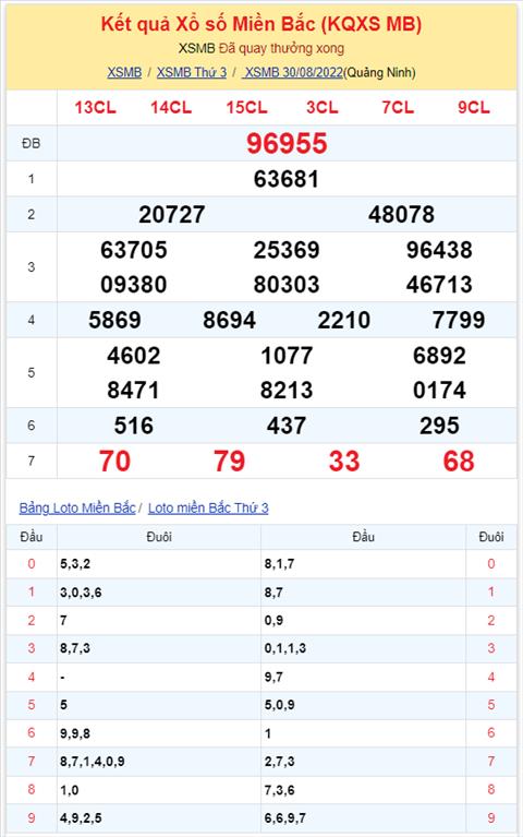 Binh luan KQXSMB 30082022 dac biet ve duoi 5 lien tiep 2 ngay hinh anh 2